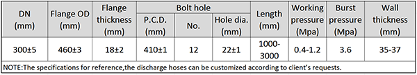 DN300 Dredging Discharge Rubber Hose parameters.png